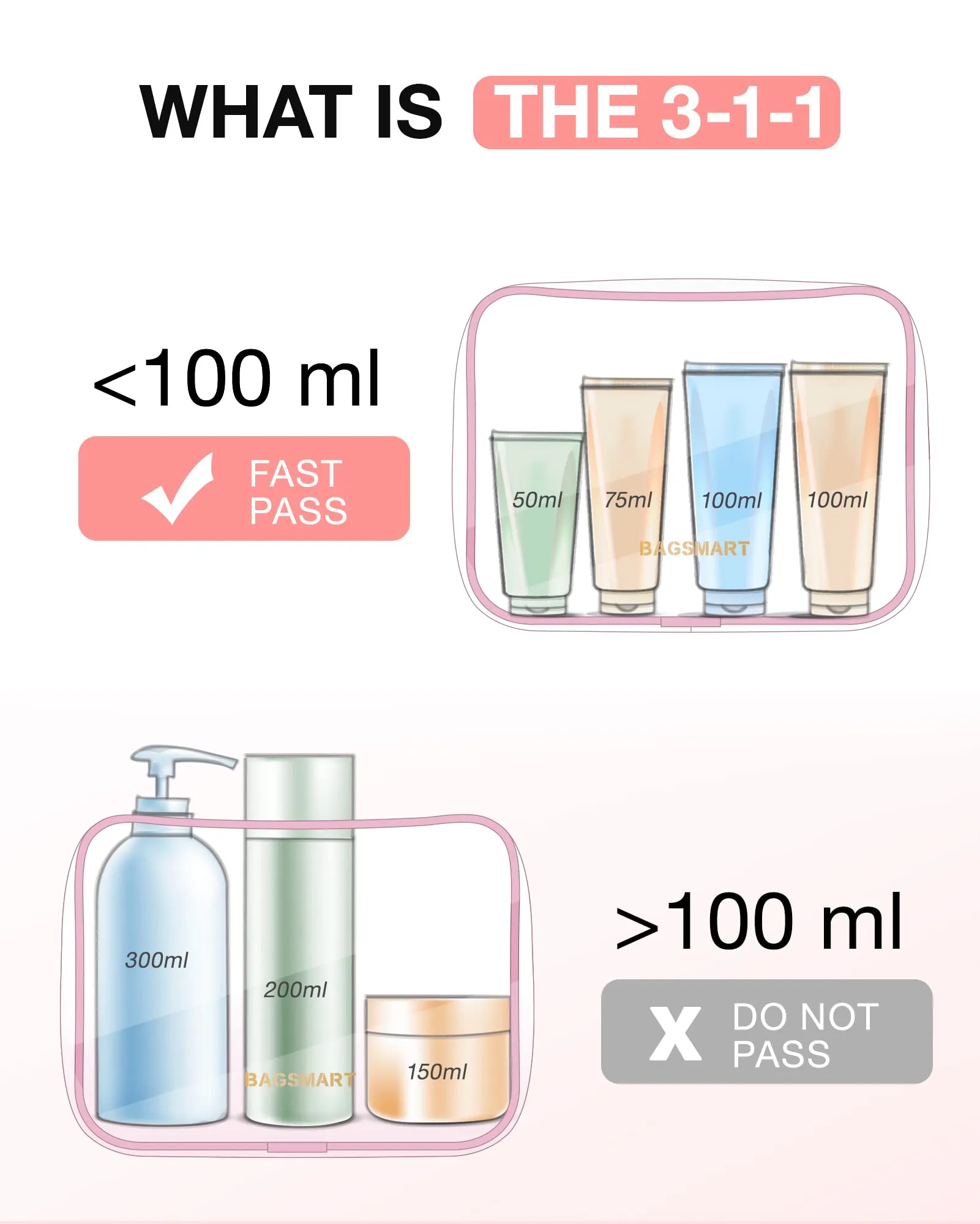 BAGSMART Clear Toiletry Bag, 3 Packs TSA Approved Water-resistant Quart Size Travel Organizer, Airport Airline Travel Essential Carry-On Makeup Cosmetic Bags for Women, Pink