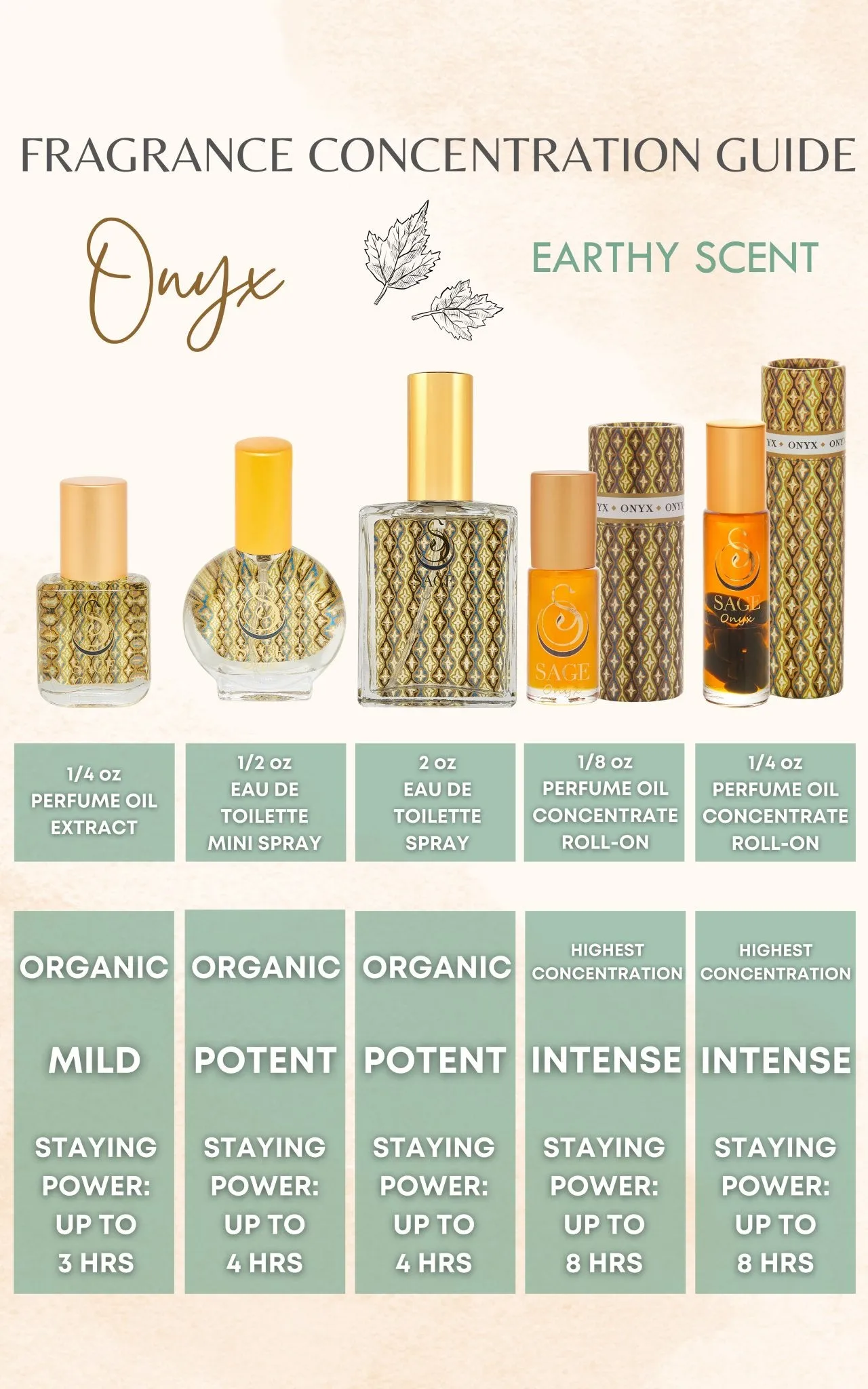 Onyx 1/4oz Gemstone Perfume Oil Concentrate Roll-On by Sage