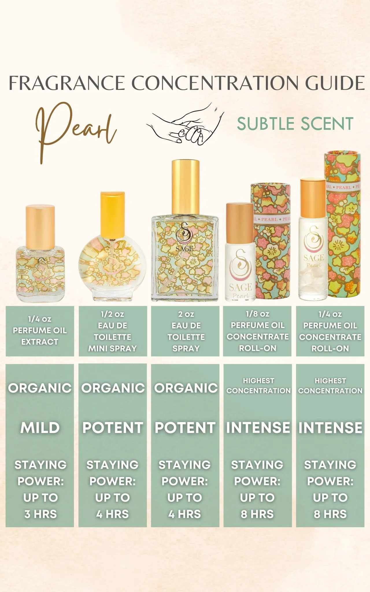 Pearl Organic 1/4 oz Perfume Oil Extract Roll-On by Sage