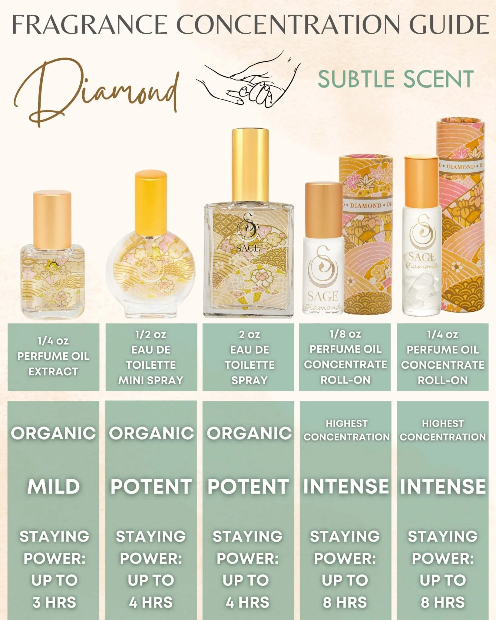 PETITE FRESH TRIO ~ Diamond, Sage, and Turquoise Organic Eau de Toilette Mini Gift Set by Sage