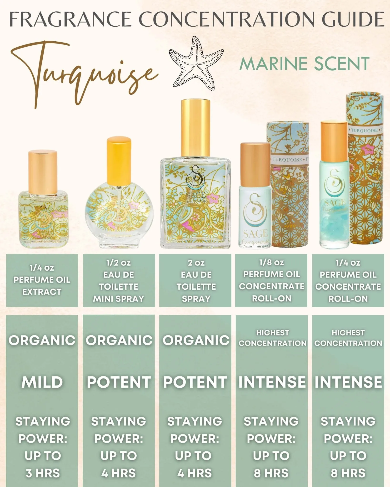 PETITE FRESH TRIO ~ Diamond, Sage, and Turquoise Organic Perfume Oil Extract Gift Set by Sage