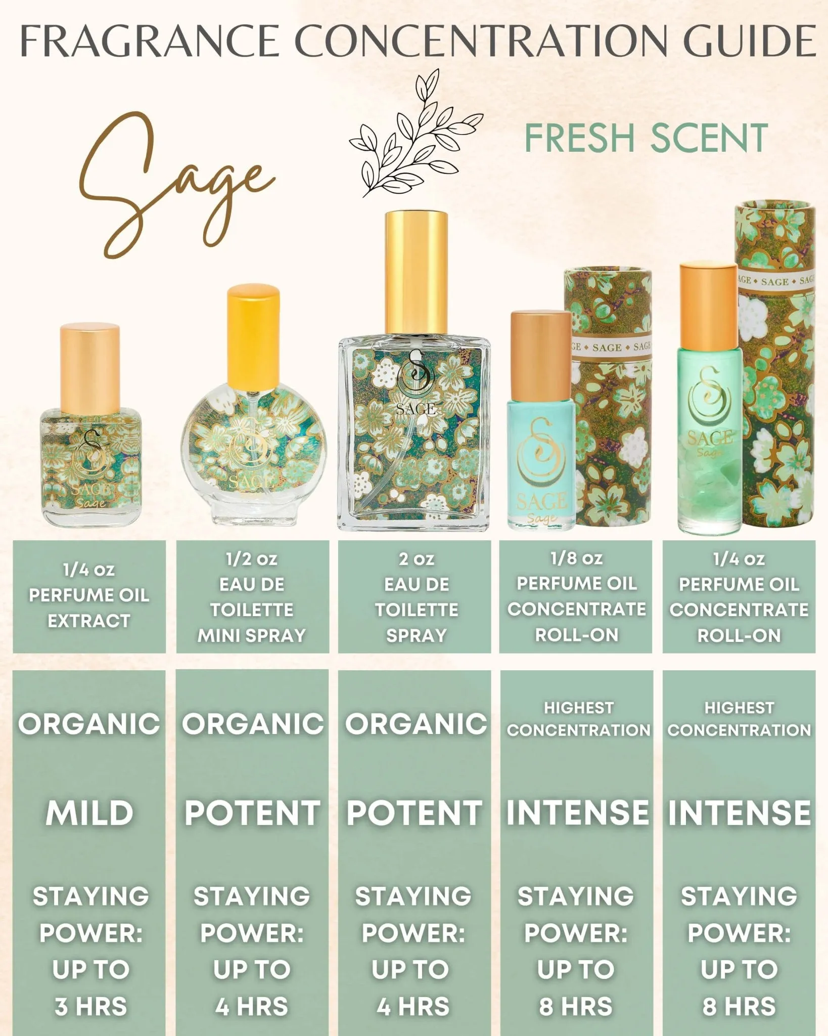 PETITE FRESH TRIO ~ Diamond, Sage, and Turquoise Organic Perfume Oil Extract Gift Set by Sage